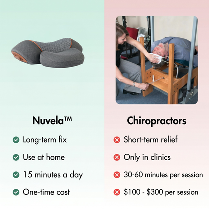 Nuvoura™ NeckRest